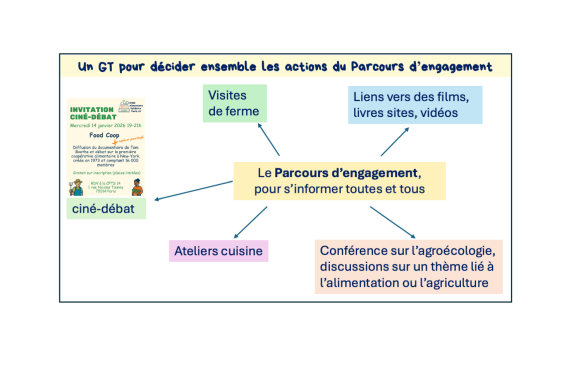 parcours d'engagement